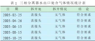 电磁流量计