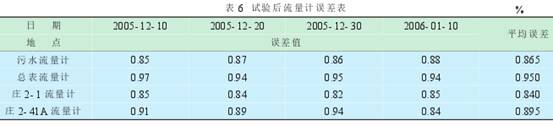 电磁流量计