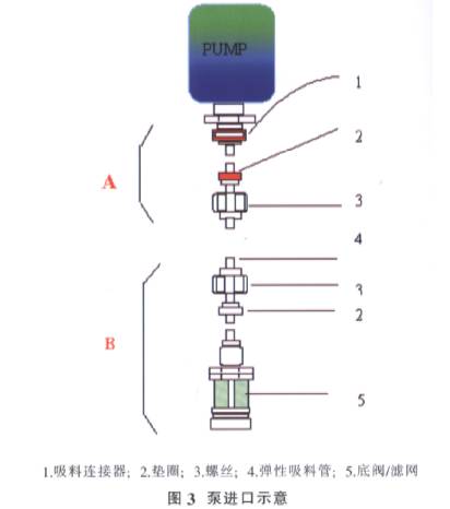 电磁流量计