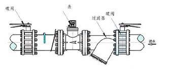 超声波水表安装示意图