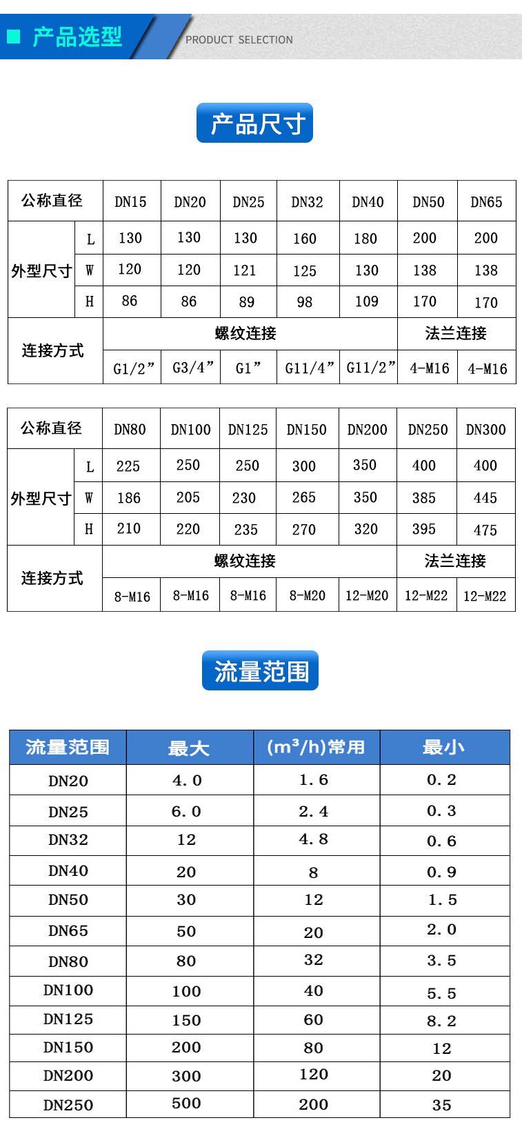 双声道超声波水表