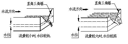 明渠流量计