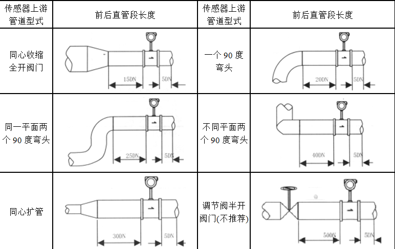 温压补偿涡街流量计