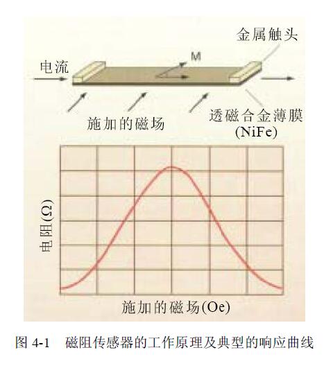 金属管浮子流量计
